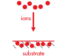 Ion implantation apparatus directing high-energy ions into a semiconductor wafer to modify its electrical properties.