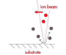 Ion implantation apparatus directing high-energy ions into a semiconductor wafer to modify its electrical properties.