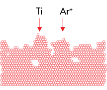 Ion assisted deposition setup enhancing thin film growth by bombarding the substrate with low-energy ions during deposition.