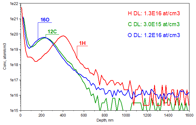 Impurity control with SIMS - O depth profile in Si