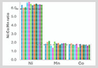 CAMECA blog batteries