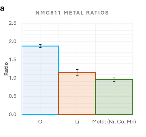 Batteries mapping