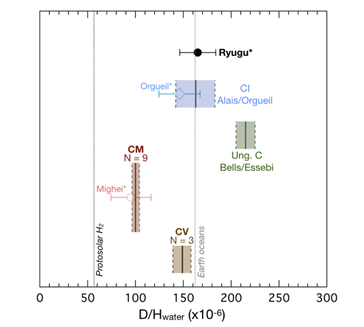 Solar System and Dynamic SIMS (Secondary Ion Mass Spectrometry) blog