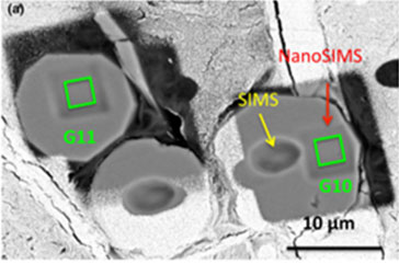 Solar System and Dynamic SIMS (Secondary Ion Mass Spectrometry) - blog
