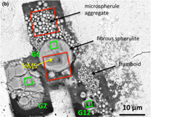Solar System and Dynamic SIMS (Secondary Ion Mass Spectrometry)