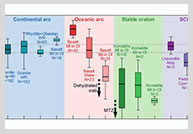 Water in granit with LG-SIMS
