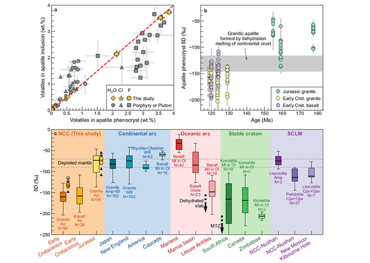 Graph water in granit