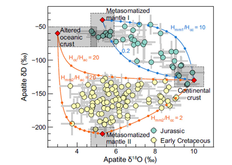 profiling water in granit