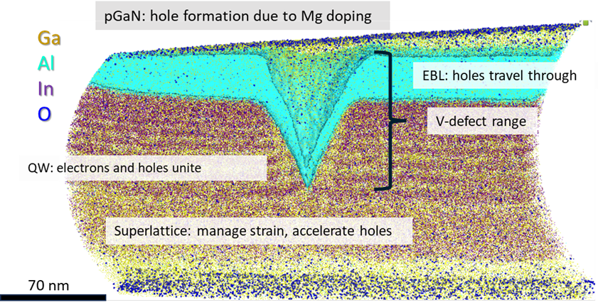 INVIZO 6000 dataset of a deprocessed LED device