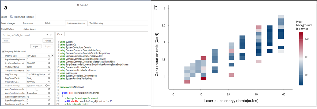 LEAP acquisition script showing changeable properties, results of a scripted acquisition experiment logging Ga:N ratio vs. laser pulse energy and background of those intervals on a LEAP 5000XR