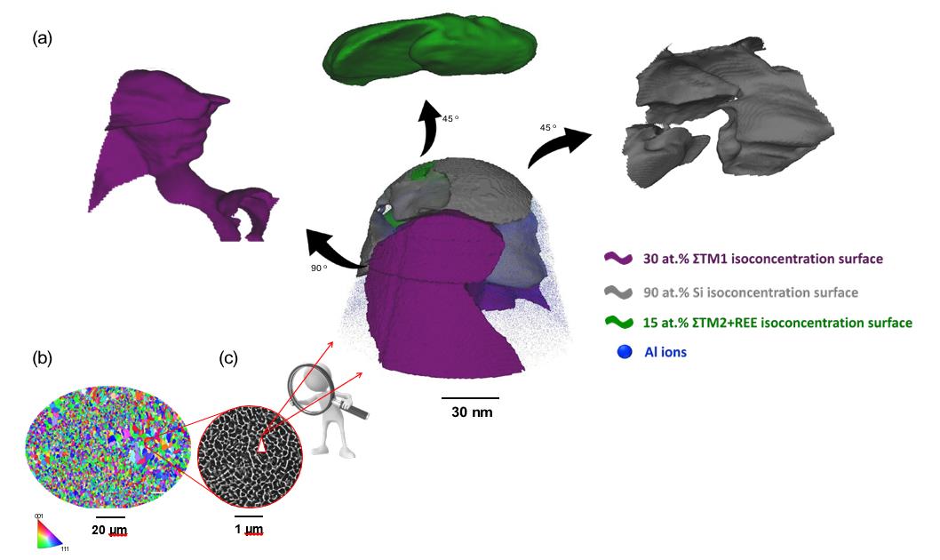 Additive manufacturing blog