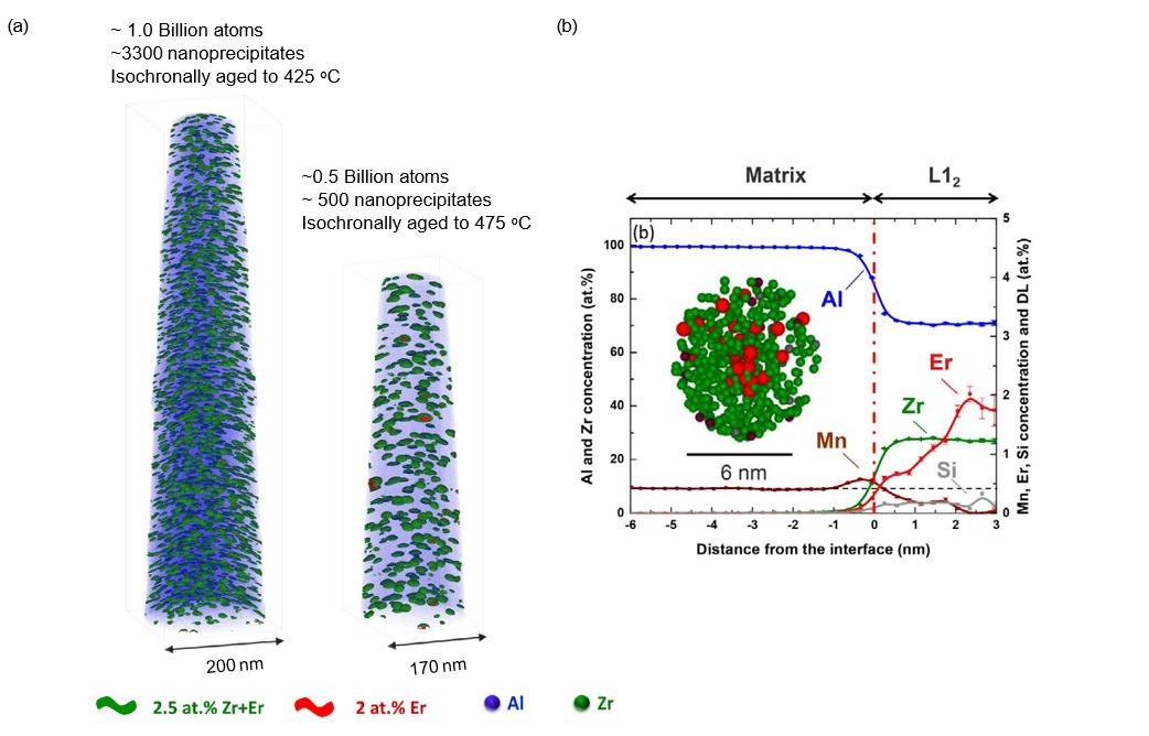 Additive manufacturing blog