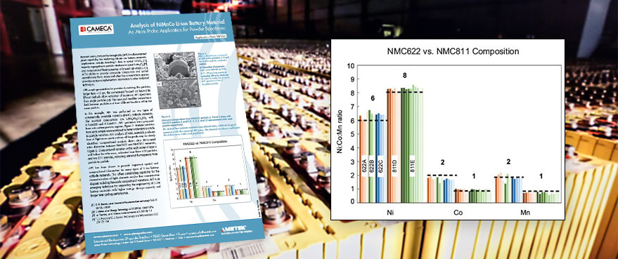  Atom Probe Tomography of NiMnCo Li-ion battery material