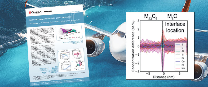 application note apt